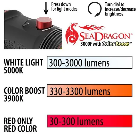 Sealife-Sea-Dragon-3000F-Color-Boost-COB-LED-Photo-Video-Light-Kit_12.jpg