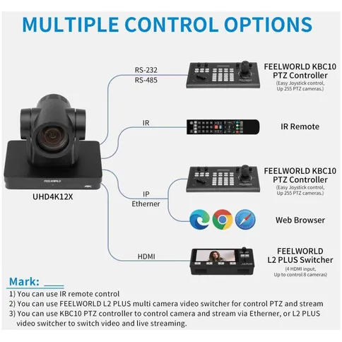 Feelworld-UHD4K12X-PTZ-Camera_5.jpg