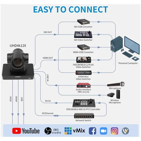 Feelworld-UHD4K12X-PTZ-Camera_4.jpg