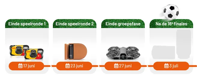 KE_wkopstelling2026_timeline_groepsfase_LINKS_NL.png